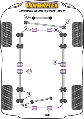 Powerflex PU Buchsen Land Rover DISCOVERY 2...