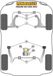 2 x Powerflex PFF57-601-21 PU Stabilager Vorderachse 21mm...