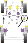 2 x Powerflex PFR85-915 PU Lager Hinterachse 71,5mm VW...