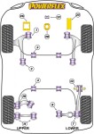 Powerflex PFF19-1220 PU Einsatz für Motorlager unten...