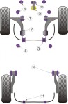 Powerflex PFF66-220 kleines PU Motorlager...