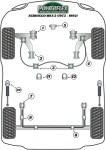 2 x Powerflex PFR85-220H PU Buchsen Aufhängung Hinterachse für VW Golf I / Jetta I / Scirocco (Nr.7)