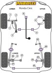 2 x Powerflex PFF42-601 PU front lower shock mount for...