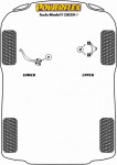 2x Powerflex PFF75K-304G PU Front Upper Control Arm inc. Bush Kit Camber Adjustable for Tesla Model 3 Y (No.4)