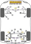 2 x PFR3-1132 Powerflex PU Buchsen Differentiallager...