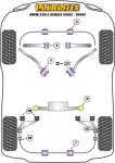 2 x Powerflex PFR5-504-19H PU Stabilager 19 mm für...