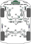 2 x Powerflex PFF85-205-20H PU Buchsen Stabilisatorlager 20mm Vorderachse Außen für VAG (Nr.3)