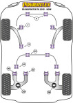 2x Powerflex PFF85-1301 PU Front Wishbone Front Bush for...