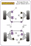 2 x Powerflex PFF32-404-34 PU Stabilager Vorderachse 34mm...