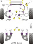 Powerflex PFR85-1020 KIT2 PU Getriebelager Volkswagen VW...