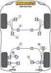 2x Powerflex PFF19-1603-21 PU 21mm Front Anti Roll Bar to...