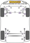 2 x Powerflex PFF1-104-18 Stabilisator Lager außen...