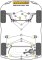 2 x Powerflex PFF19-1603-24 PU Stabilisatorlager 24mm vorn für Ford / Land Rover (Nr.3)