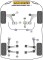 2 x Powerflex PFF19-1603-24 PU Stabilisatorlager 24mm vorn für Ford / Land Rover (Nr.3)