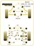 2 x Powerflex PFR5-423BLK Rear Subframe Rear Mounting...