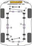 2 x Powerflex PF32-603-30 Stabilager Vorderachse 30mm...