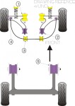 2x Powerflex PFF16-106 Front Anti Roll Bar Outer Mount...