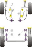 2 x Powerflex PFR19-607 PU Lager 63mm Aufhängung Hinterachse für Ford Escort VI VII  Fiesta IV (Nr.4)